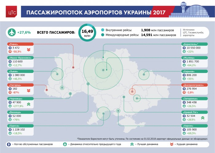 Ukraine Airports Map Plane Flight Tracker Images